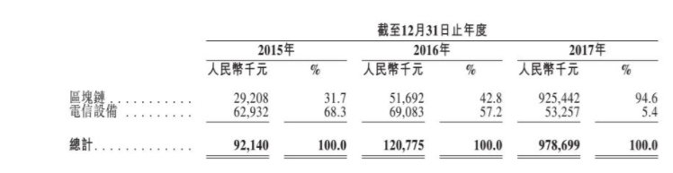 布林线指标：上市破发、高管内斗，三大矿机厂商转型区块链魔幻之旅-区块链315