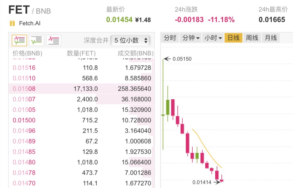 熊市救星还是过眼云烟？有关IEO的一切都在这-区块链315