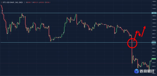 放贷人：OKEx合约交易该用哪种委托？（二） ——合理设置OKEx止盈止损委托，防范市场风险-区块链315