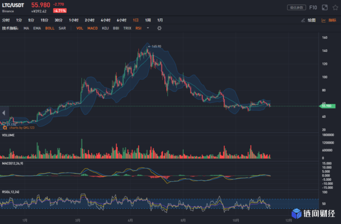 jrc：QKL123行情分析 | 大盘快速下挫，再临牛熊分界（1119）-区块链315