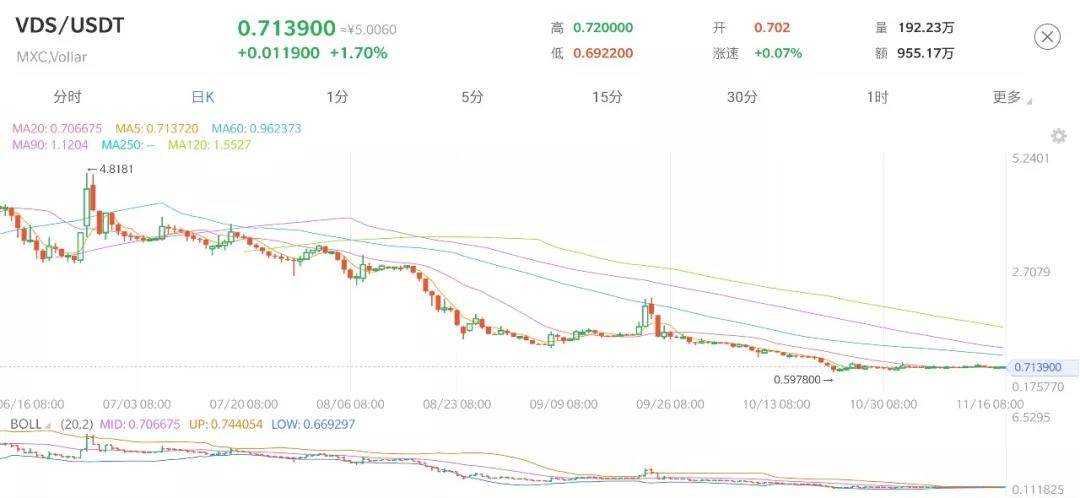 olc：【分析师看后市】人为制造的各种恐慌，到底意欲何为？-区块链315