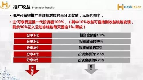 H网非法集资、传销诈骗模式曝光，被抓或跑路，投资人傻眼了！！！-区块链315