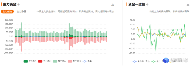 jrc：QKL123行情分析 | 大盘快速下挫，再临牛熊分界（1119）-区块链315