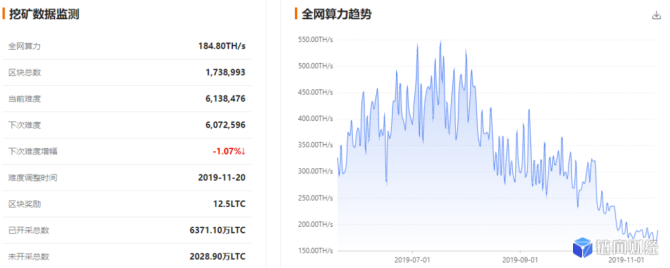 jrc：QKL123行情分析 | 大盘快速下挫，再临牛熊分界（1119）-区块链315