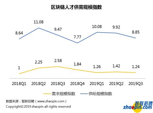 人人币：对不起，我拖后腿了…区块链行业平均薪酬达1.6万-区块链315