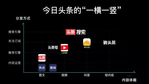 边控：“腾讯看点”打响信息流的全面战争-区块链315