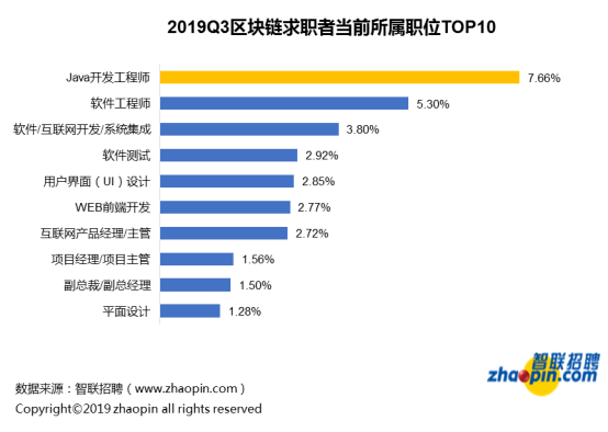 人人币：对不起，我拖后腿了…区块链行业平均薪酬达1.6万-区块链315