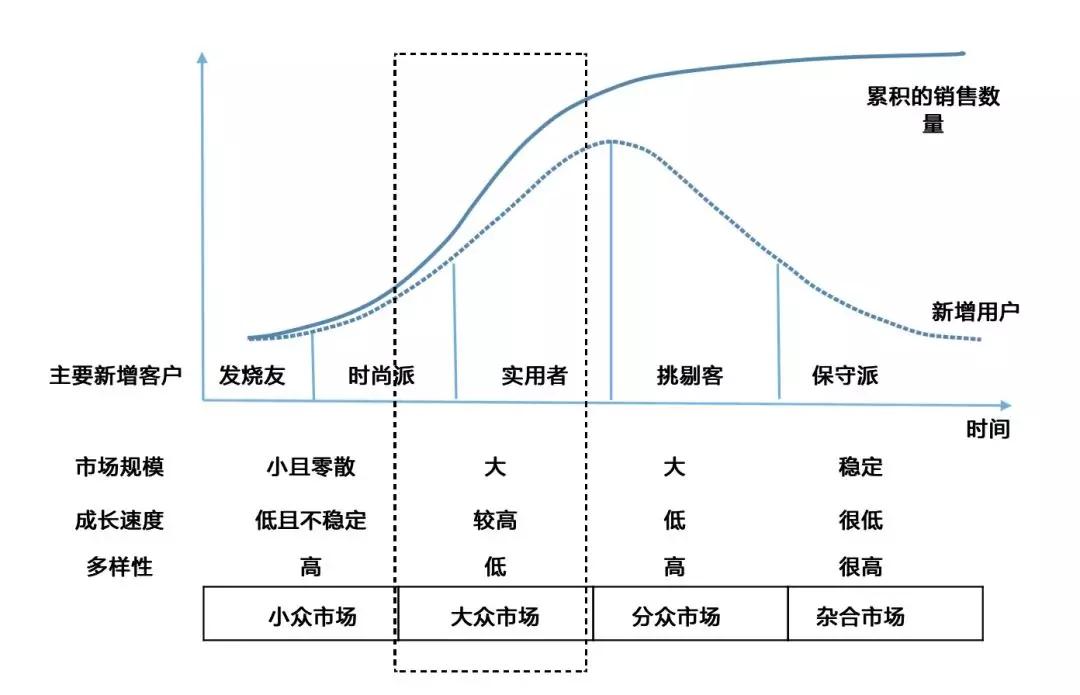 金叉和死叉：华为存储靠“双平衡”拿下头把交椅-区块链315