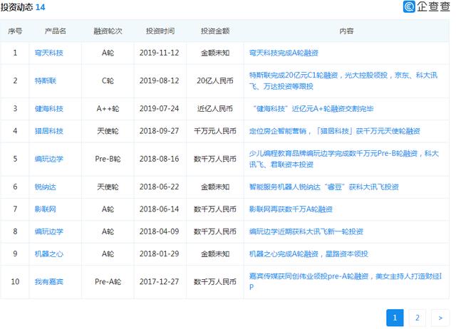 约十二时：AI公司们的“造梦”之旅-区块链315