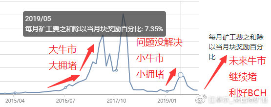 链得得：Core党都是伪君子——再谈谁是真正的比特币-区块链315