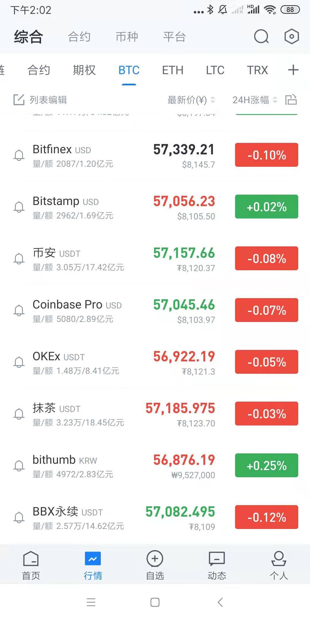 care什么意思：增发USDT都挡不住暴跌，什么导致比特币的下跌？-区块链315