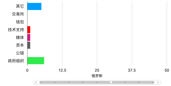 sin：A101Group联合火星财经全球重磅首发《2019世界区块链女神地图》-区块链315