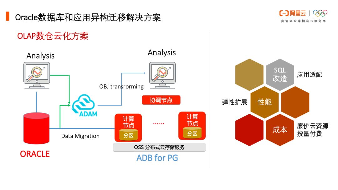 贾英昊：最佳实践 | 数据库迁云解决方案选型 & 流程全解析-区块链315