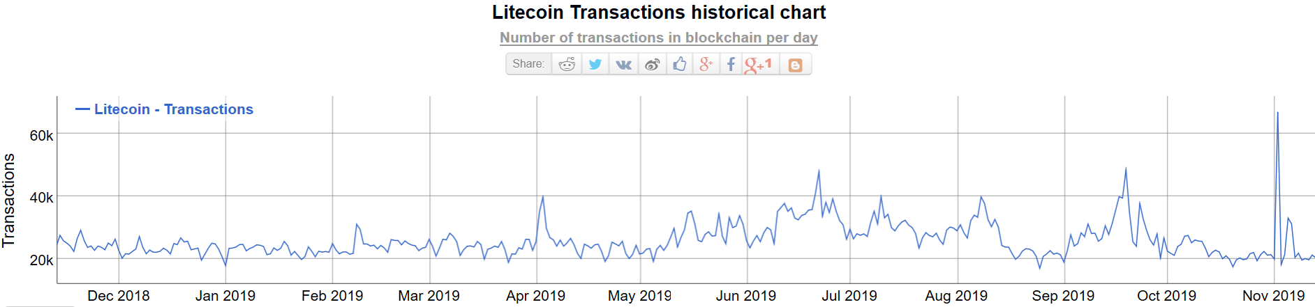 cht：【CoinNess】算力也可以预测价格？LTC恐被严重低估-区块链315