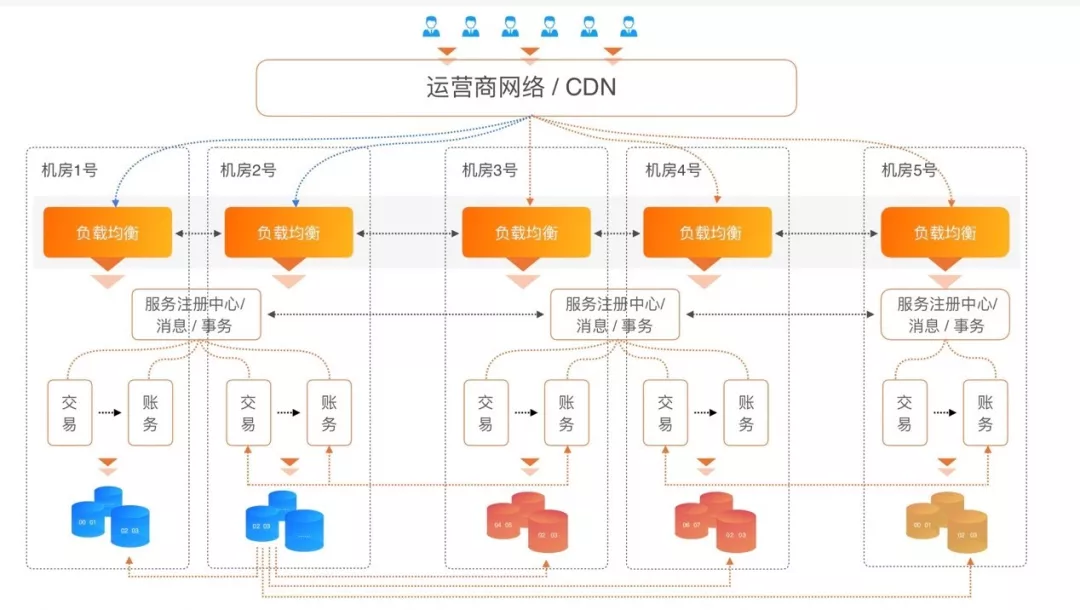 黑石区块链：云原生时代，蚂蚁金服公开了新的金融混合云架构-区块链315