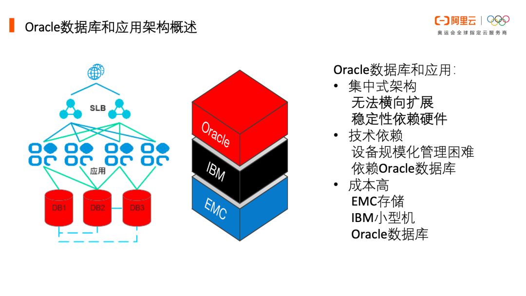 贾英昊：最佳实践 | 数据库迁云解决方案选型 & 流程全解析-区块链315