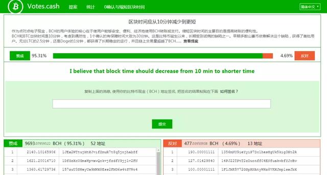 BCH社区正在讨论的13项技术提案你了解多少？-区块链315