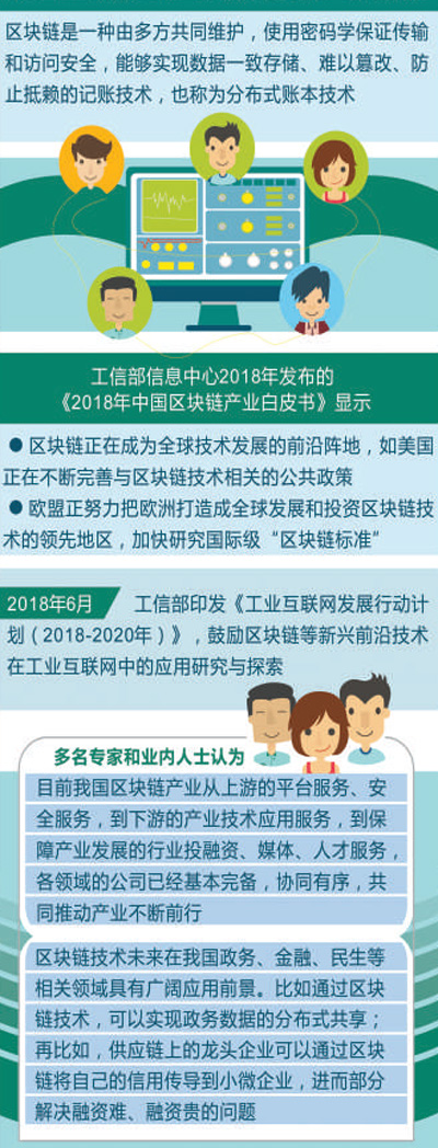 猛小蛇：20多个省份已布局区块链产业，人民日报二版头条解读区块链-区块链315