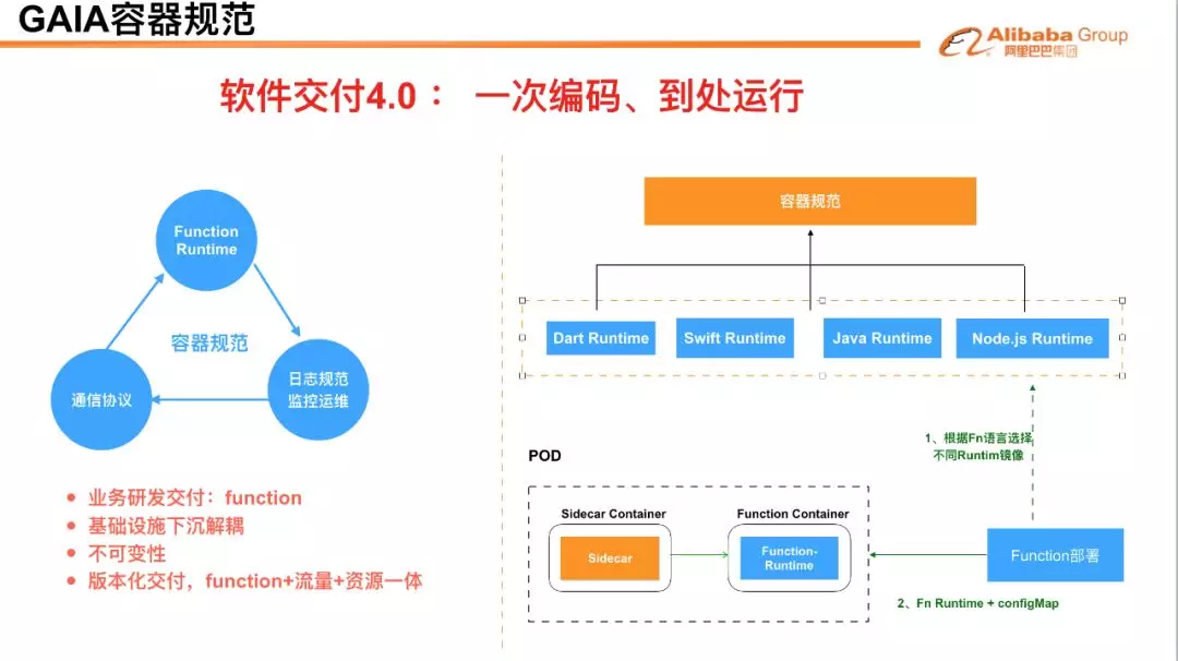 grin：Swift 在 GAIA 平台云端一体化的探索-区块链315