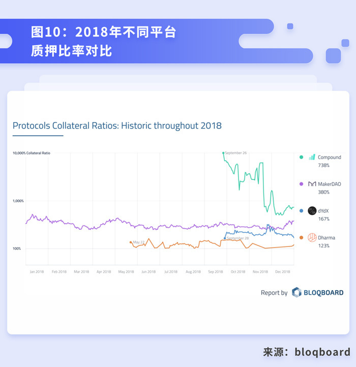 火：终于有人讲清楚DeFi到底是什么、能干嘛了-区块链315