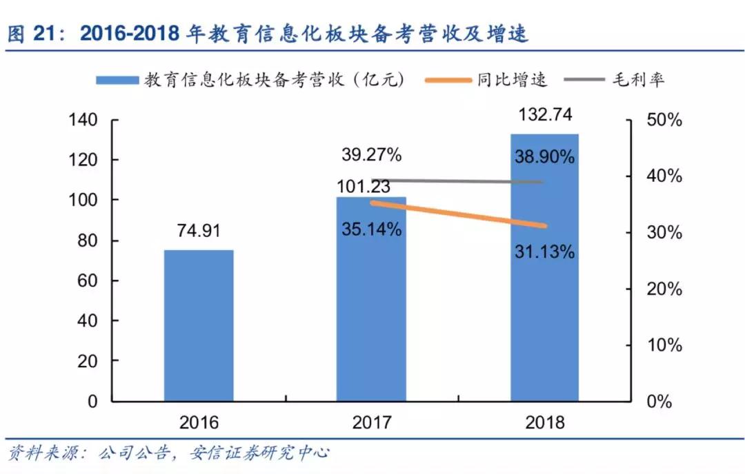 网易有道用立体打点线-区块链315