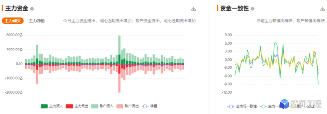 jrc：QKL123行情分析 | 大盘快速下挫，再临牛熊分界（1119）-区块链315