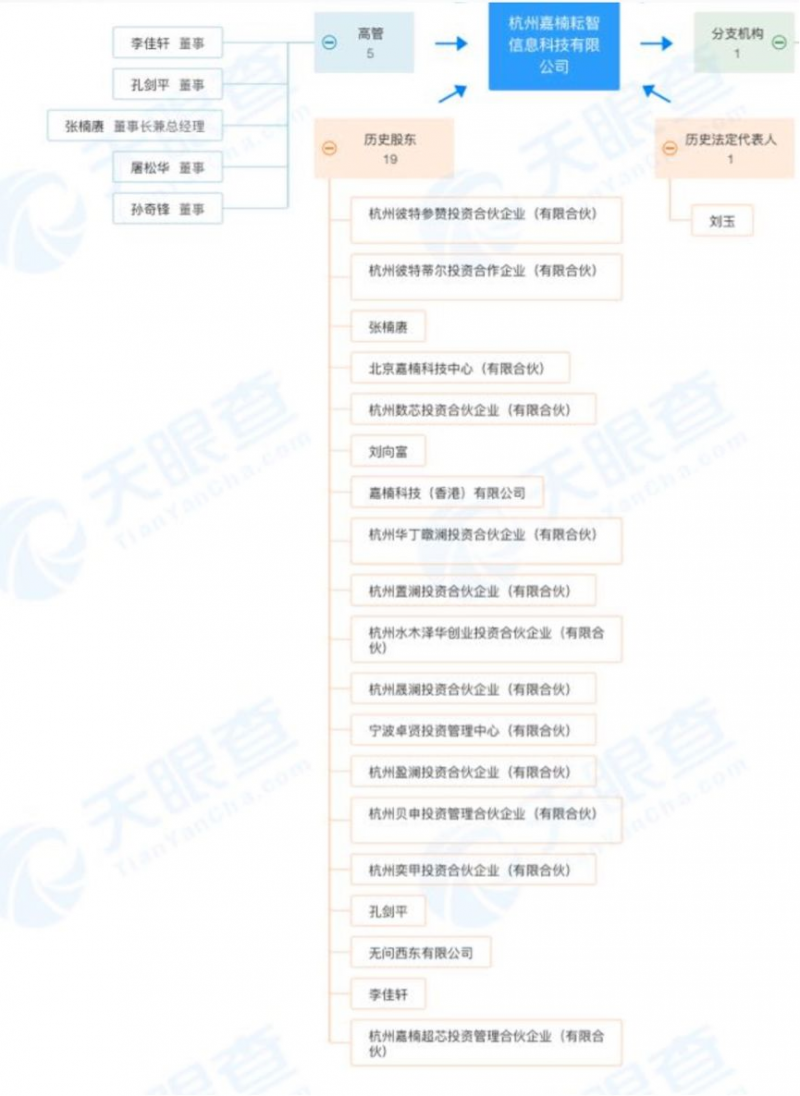 IPO三次折戟 嘉楠美股开讲AI芯片故事-区块链315