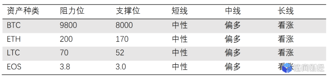 jrc：QKL123行情分析 | 大盘快速下挫，再临牛熊分界（1119）-区块链315