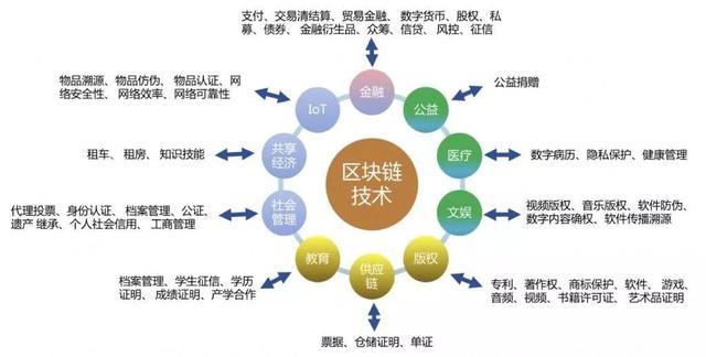 超主权货币：深度好文：全球财富涌入区块链，三星、阿里、亚马逊没它会死！-区块链315