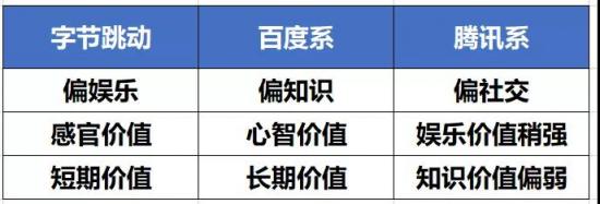 山寨币交易平台：BAT、头条的时长战争：百度逆势领跑-区块链315