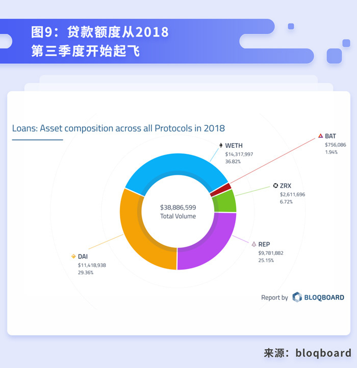 火：终于有人讲清楚DeFi到底是什么、能干嘛了-区块链315