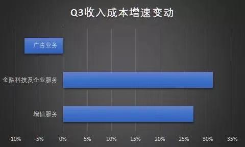 唯链：财报看腾讯挺进To B深水区：与阿里决胜下一个10年-区块链315