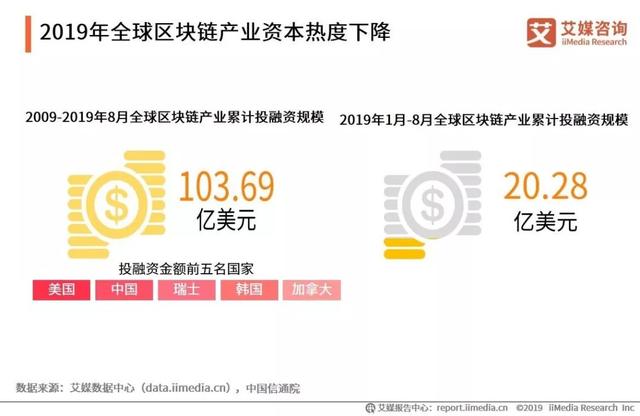 盗取比特币被刑拘：达瓴日报｜央视网：掌握区块链技术也就掌握了财富-区块链315