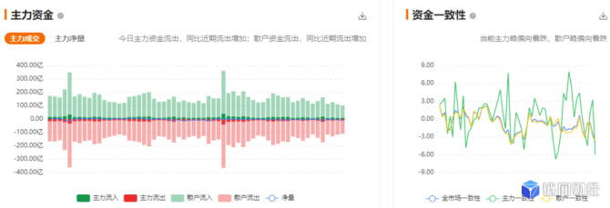 jrc：QKL123行情分析 | 大盘快速下挫，再临牛熊分界（1119）-区块链315