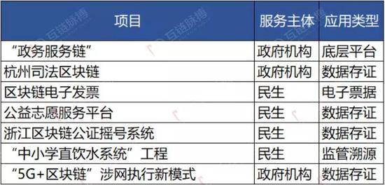 以太坊经典：雄安、杭州政府自建区块链底层平台-区块链315