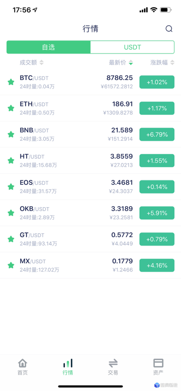 ASIC：王团长日记732篇：bnb和okb涨了好多-区块链315