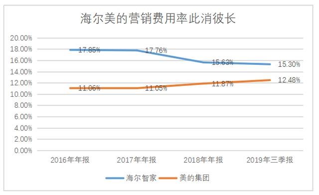 朝鲜 货币：外资看好海尔智家前景，1个月增持8000万股-区块链315