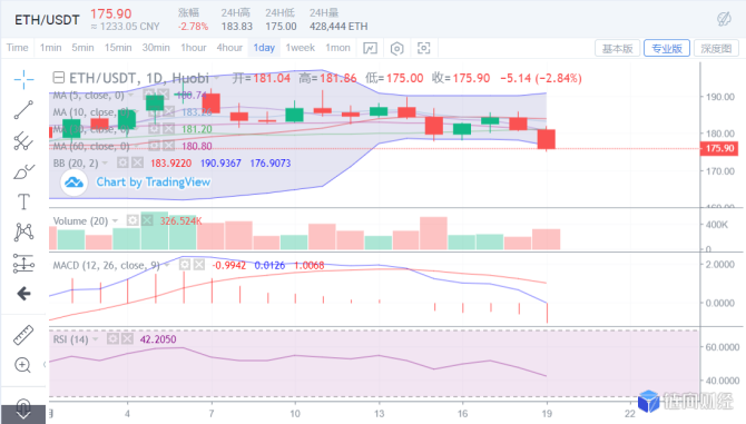 tos：交易量开启放大模式，是诱多陷阱还是反转酝酿？-区块链315