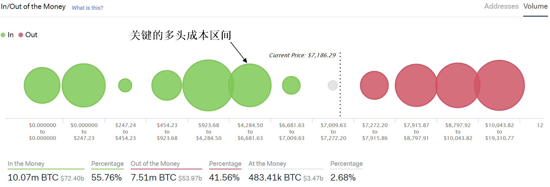 现货黄金开户流程：【CoinNess】BTC将进入持币190万枚的主力成本区 历史大底将出现！-区块链315