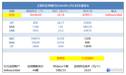 ASIC：王团长日记732篇：bnb和okb涨了好多-区块链315