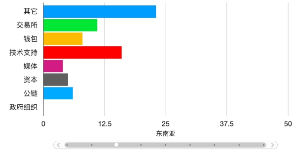 sin：A101Group联合火星财经全球重磅首发《2019世界区块链女神地图》-区块链315