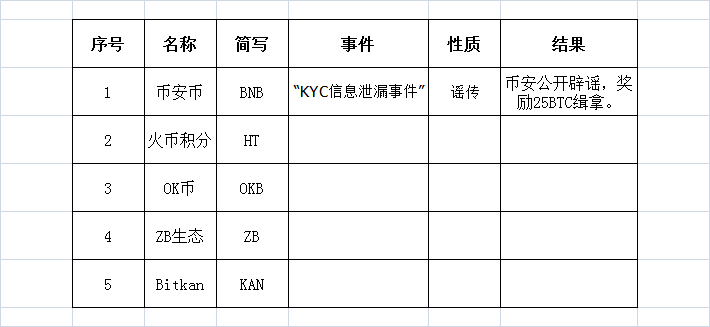 08/08数字货币交易所日报（饼干日记）-区块链315