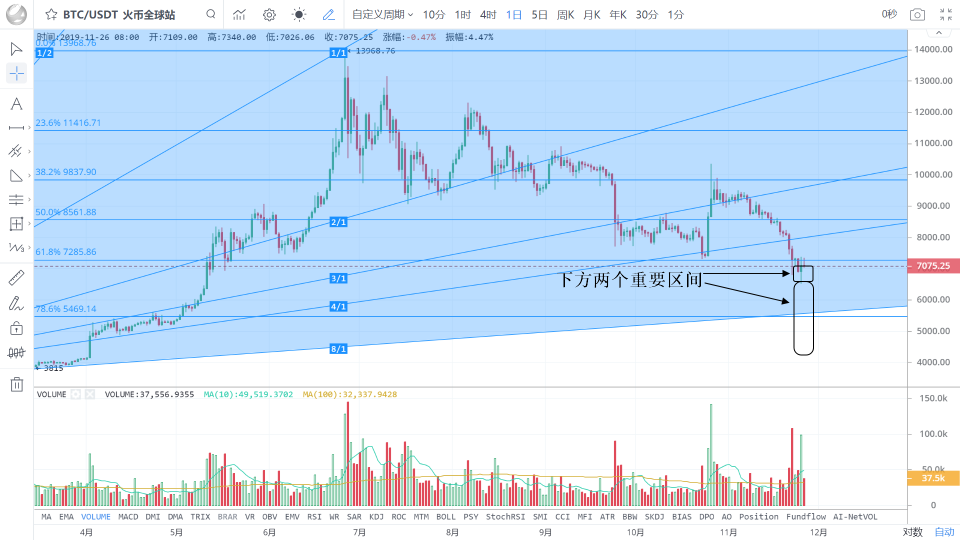 现货黄金开户流程：【CoinNess】BTC将进入持币190万枚的主力成本区 历史大底将出现！-区块链315