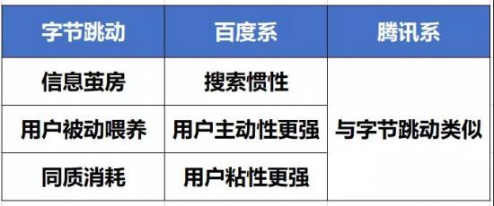 山寨币交易平台：BAT、头条的时长战争：百度逆势领跑-区块链315