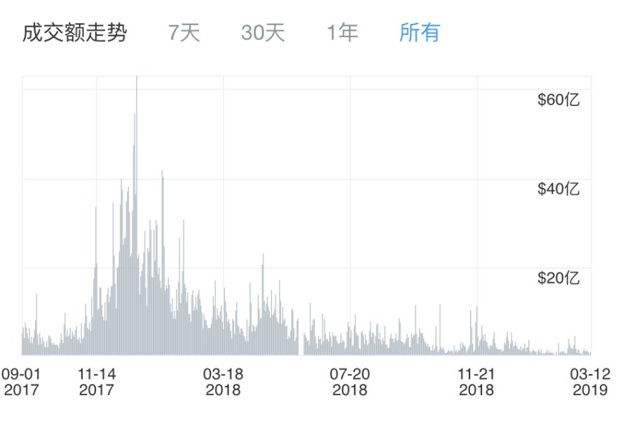 熊市救星还是过眼云烟？有关IEO的一切都在这-区块链315