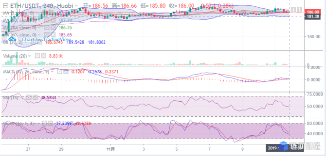 bitfinex：王佳柏：BTC ETH 两大主流币 11.11晚间解析-区块链315