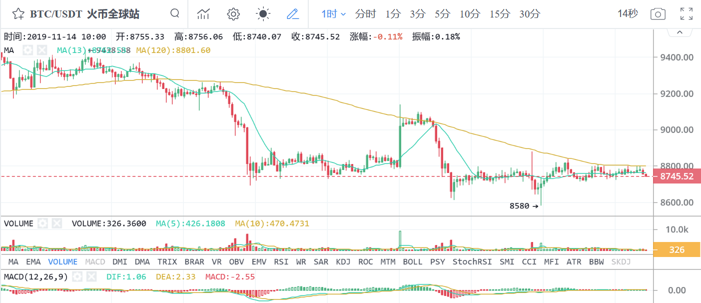 cht：【CoinNess】算力也可以预测价格？LTC恐被严重低估-区块链315