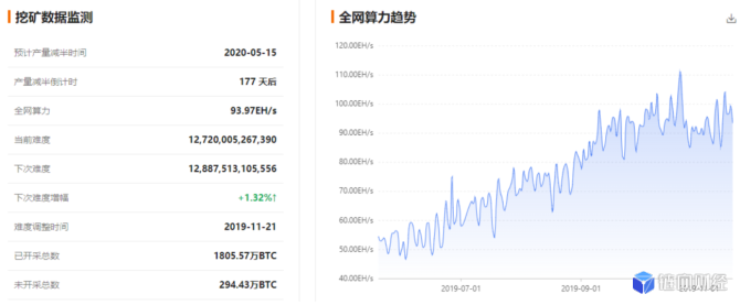 jrc：QKL123行情分析 | 大盘快速下挫，再临牛熊分界（1119）-区块链315