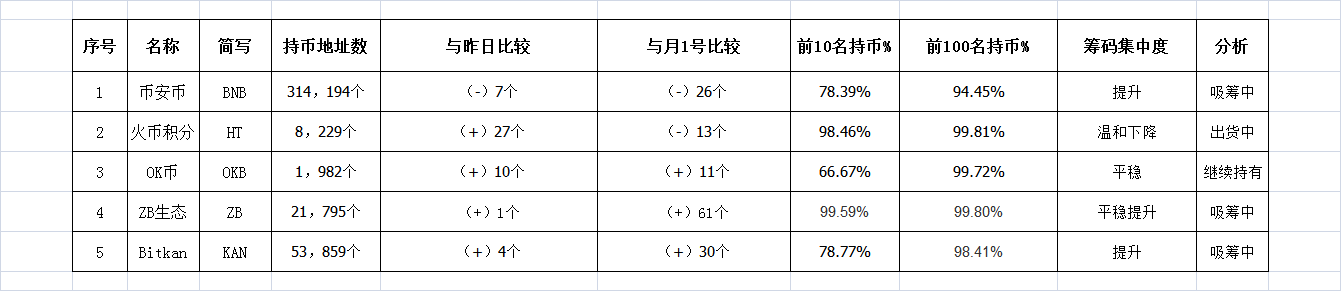 08/08数字货币交易所日报（饼干日记）-区块链315