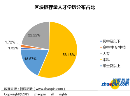 人人币：对不起，我拖后腿了…区块链行业平均薪酬达1.6万-区块链315